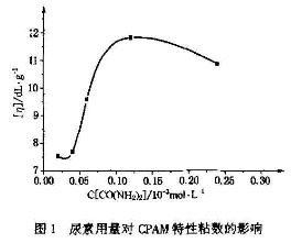 尿素用量对富二代下载汅api免费下载网站特性粘数的影响