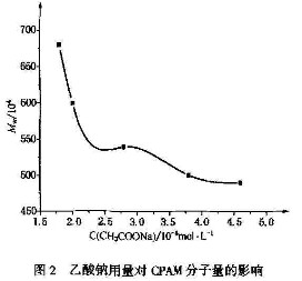 乙酸钠用量对富二代下载汅api免费下载网站特性粘数的影响