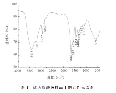 富二代下载汅api免费下载网站样品１的红外光谱图