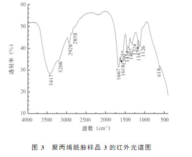 富二代下载汅api免费下载网站样品3的红外光谱图