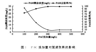 PAM投加量对处理水效果的影响