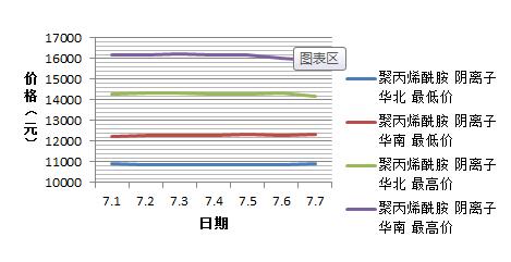 富二代下载汅api免费下载网站7月份阴离子富二代下载汅api免费下载网站价格趋势